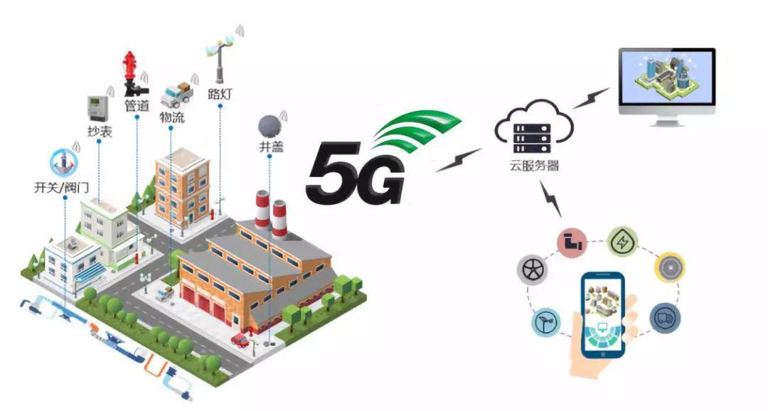 重磅 一文盡覽5G十大應(yīng)用場景路線圖時間表與互聯(lián)網(wǎng)安全服務(wù)挑戰(zhàn)