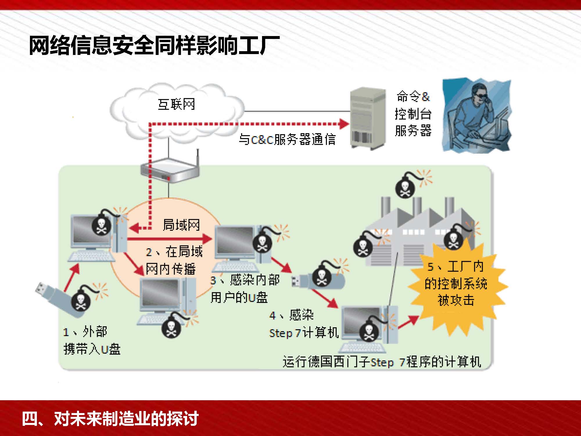 富士康工業(yè)4.0與中國制造2025 中層干部互聯(lián)網(wǎng)安全服務(wù)培訓(xùn)