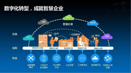 軍工信息安全與移動數字化 構建雙輪驅動的互聯網安全服務新范式